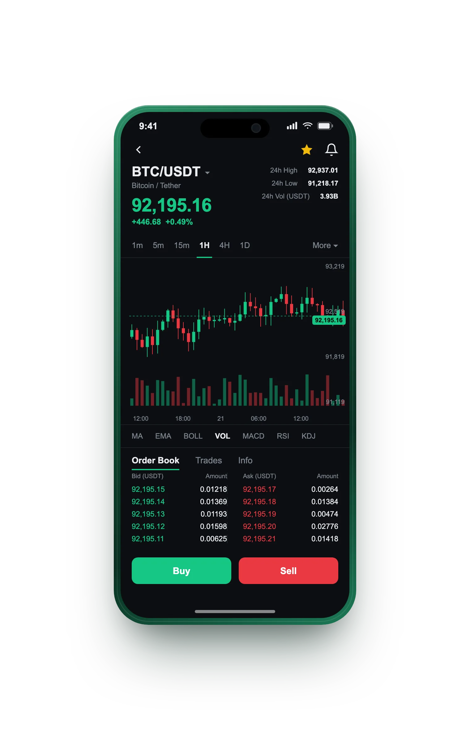 Acro Mercanzia — BTC/USDT live candlestick chart, order book and one-tap Buy/Sell on mobile